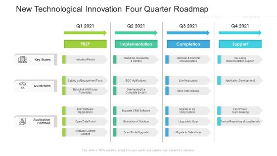 New Technological Innovation Four Quarter Roadmap Information New Technological Innovation Four Quarter Roadmap Information