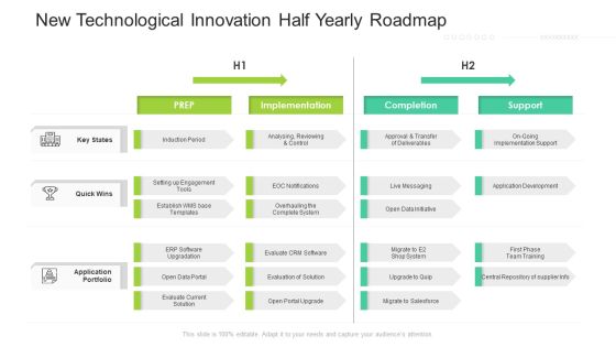 New Technological Innovation Half Yearly Roadmap Designs New Technological Innovation Half Yearly Roadmap Designs