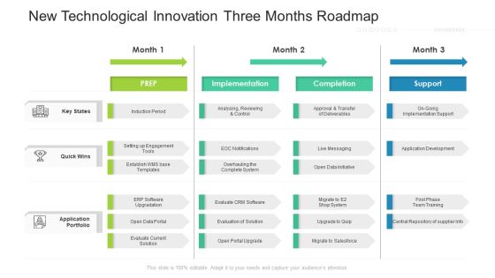 New Technological Innovation Three Months Roadmap Designs New Technological Innovation Three Months Roadmap Designs