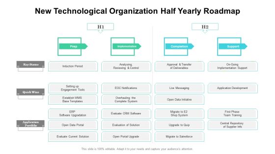 New Technological Organization Half Yearly Roadmap Summary New Technological Organization Half Yearly Roadmap Summary