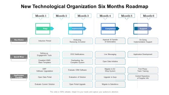 New Technological Organization Six Months Roadmap Information