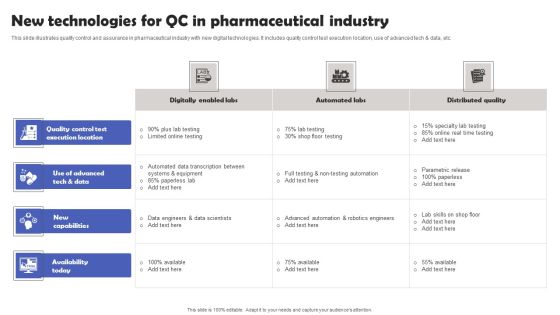 New Technologies For QC In Pharmaceutical Industry Pictures PDF New Technologies For QC In Pharmaceutical Industry Pictures PDF