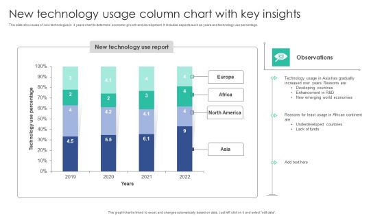 New Technology Usage Column Chart With Key Insights Brochure PDF New Technology Usage Column Chart With Key Insights Brochure PDF