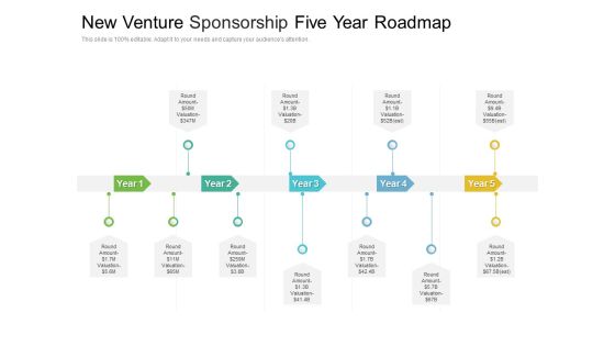 New Venture Sponsorship Five Year Roadmap Pictures New Venture Sponsorship Five Year Roadmap Pictures
