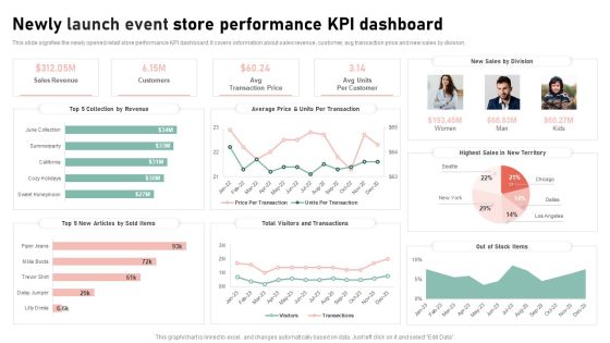 Newly Launch Event Store Performance Kpi Dashboard Elements Sample PDF