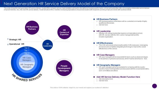 Next Generation HR Service Delivery Model Of The Company Ppt Infographic Template Mockup PDF Next Generation HR Service Delivery Model Of The Company Ppt Infographic Template Mockup PDF
