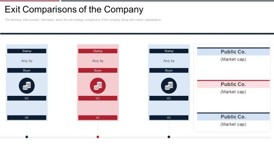 Next View Ventures Fundraising Pitch Deck Exit Comparisons Of The Company Icons PDF