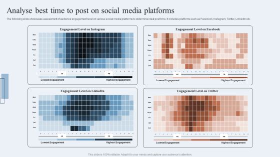 Niche Marketing Guide To Target Specific Customer Groups Analyse Best Time To Post On Social Media Guidelines PDF