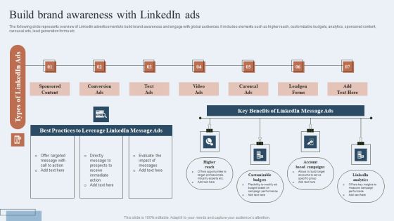 Niche Marketing Guide To Target Specific Customer Groups Build Brand Awareness With Linkedin Ads Diagrams PDF Niche Marketing Guide To Target Specific Customer Groups Build Brand Awareness With Linkedin Ads Diagrams PDF
