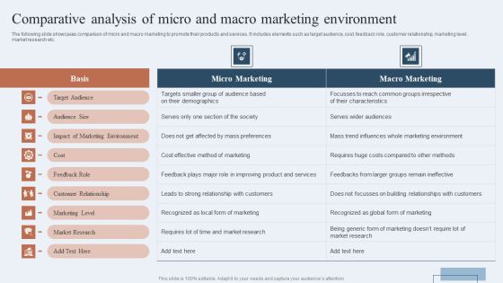 Niche Marketing Guide To Target Specific Customer Groups Comparative Analysis Of Micro Macro Marketing Pictures PDF Niche Marketing Guide To Target Specific Customer Groups Comparative Analysis Of Micro Macro Marketing Pictures PDF
