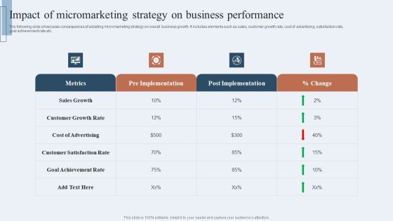 Niche Marketing Guide To Target Specific Customer Groups Impact Of Micromarketing Strategy Business Background PDF Niche Marketing Guide To Target Specific Customer Groups Impact Of Micromarketing Strategy Business Background PDF