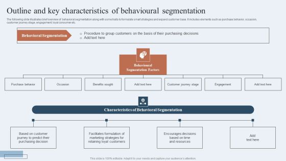Niche Marketing Guide To Target Specific Customer Groups Outline And Key Characteristics Of Behavioural Demonstration PDF
