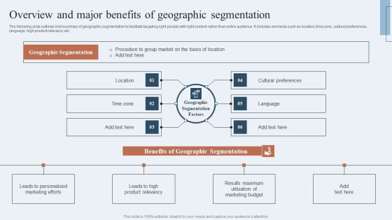 Niche Marketing Guide To Target Specific Customer Groups Overview And Major Benefits Of Geographic Introduction PDF