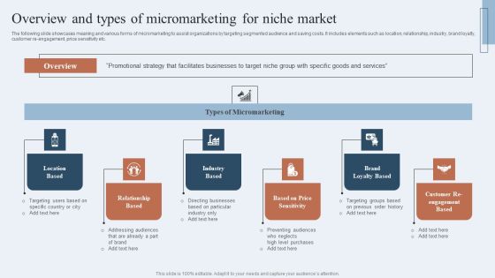 Niche Marketing Guide To Target Specific Customer Groups Overview And Types Of Micromarketing Niche Professional PDF