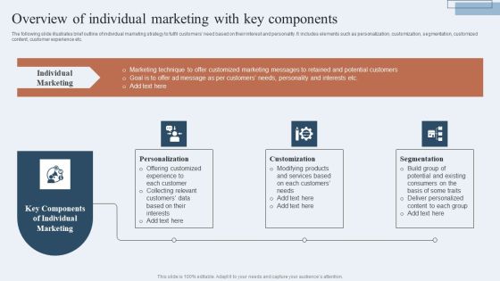 Niche Marketing Guide To Target Specific Customer Groups Overview Of Individual Marketing With Key Rules PDF Niche Marketing Guide To Target Specific Customer Groups Overview Of Individual Marketing With Key Rules PDF