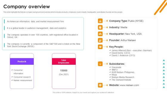Nielsen Business Profile Company Overview Ppt PowerPoint Presentation File Icon PDF Nielsen Business Profile Company Overview Ppt PowerPoint Presentation File Icon PDF