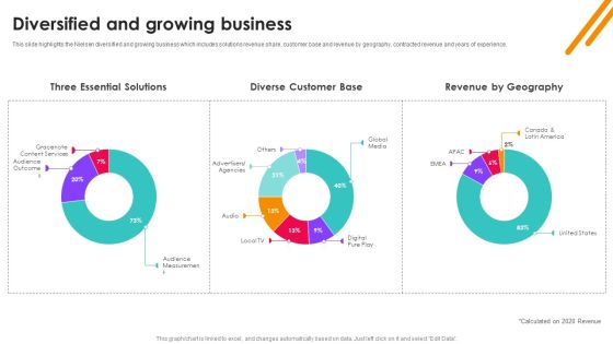 Nielsen Business Profile Diversified And Growing Business Ppt PowerPoint Presentation File Ideas PDF Nielsen Business Profile Diversified And Growing Business Ppt PowerPoint Presentation File Ideas PDF