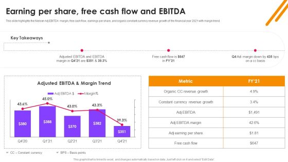 Nielsen Business Profile Earning Per Share Free Cash Flow And EBITDA Ppt PowerPoint Presentation Diagram Lists PDF Nielsen Business Profile Earning Per Share Free Cash Flow And EBITDA Ppt PowerPoint Presentation Diagram Lists PDF