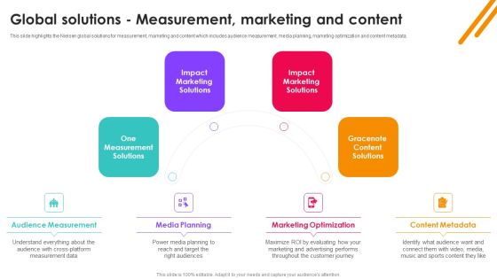 Nielsen Business Profile Global Solutions Measurement Marketing And Content Ppt PowerPoint Presentation File Deck PDF Nielsen Business Profile Global Solutions Measurement Marketing And Content Ppt PowerPoint Presentation File Deck PDF