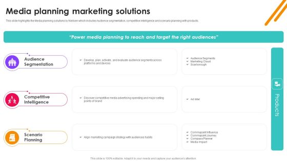 Nielsen Business Profile Media Planning Marketing Solutions Ppt PowerPoint Presentation File Outline PDF