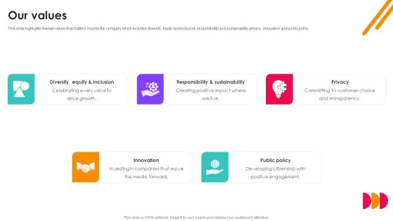 Nielsen Business Profile Our Values Ppt PowerPoint Presentation File Example PDF Nielsen Business Profile Our Values Ppt PowerPoint Presentation File Example PDF