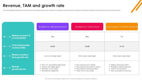 Nielsen Business Profile Revenue Tam And Growth Rate Ppt PowerPoint Presentation File Example File PDF Nielsen Business Profile Revenue Tam And Growth Rate Ppt PowerPoint Presentation File Example File PDF