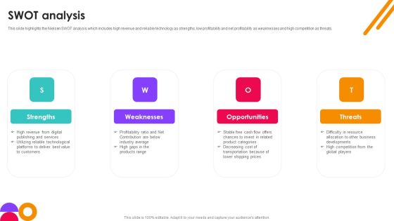 Nielsen Business Profile SWOT Analysis Ppt PowerPoint Presentation File Backgrounds PDF