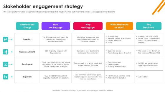 Nielsen Business Profile Stakeholder Engagement Strategy Ppt PowerPoint Presentation Diagram Graph Charts PDF Nielsen Business Profile Stakeholder Engagement Strategy Ppt PowerPoint Presentation Diagram Graph Charts PDF