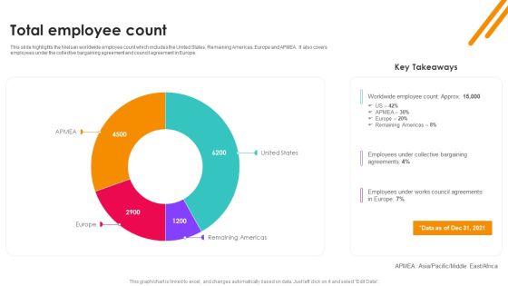 Nielsen Business Profile Total Employee Count Ppt PowerPoint Presentation File Deck PDF Nielsen Business Profile Total Employee Count Ppt PowerPoint Presentation File Deck PDF