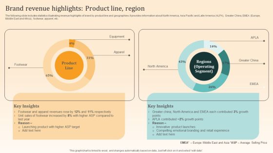 Nike Emotional Branding Strategy Brand Revenue Highlights Product Line Region Pictures PDF Nike Emotional Branding Strategy Brand Revenue Highlights Product Line Region Pictures PDF
