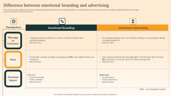 Nike Emotional Branding Strategy Difference Between Emotional Branding And Advertising Ideas PDF Nike Emotional Branding Strategy Difference Between Emotional Branding And Advertising Ideas PDF