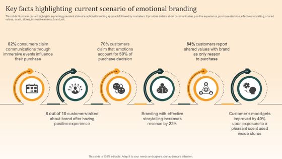 Nike Emotional Branding Strategy Key Facts Highlighting Current Scenario Of Emotional Branding Portrait PDF Nike Emotional Branding Strategy Key Facts Highlighting Current Scenario Of Emotional Branding Portrait PDF