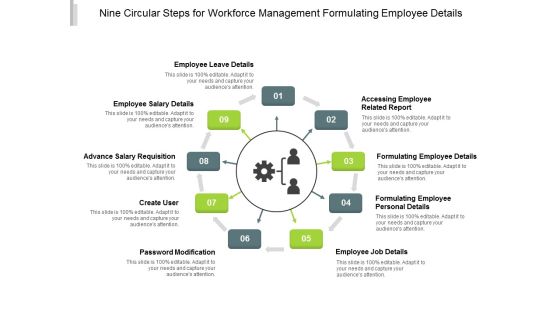 Nine Circular Steps For Workforce Management Formulating Employee Details Ppt PowerPoint Presentation Infographic Template Themes