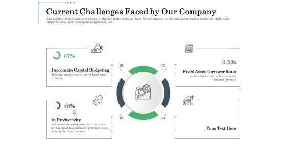 Non Current Assets Reassessment Current Challenges Faced By Our Company Template PDF Non Current Assets Reassessment Current Challenges Faced By Our Company Template PDF
