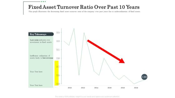Non Current Assets Reassessment Fixed Asset Turnover Ratio Over Past 10 Years Elements PDF Non Current Assets Reassessment Fixed Asset Turnover Ratio Over Past 10 Years Elements PDF