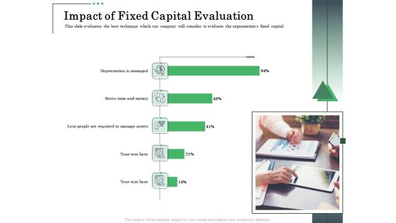 Non Current Assets Reassessment Impact Of Fixed Capital Evaluation Themes PDF Non Current Assets Reassessment Impact Of Fixed Capital Evaluation Themes PDF