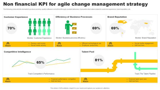 Non Financial KPI For Agile Change Management Strategy Rules PDF Non Financial KPI For Agile Change Management Strategy Rules PDF