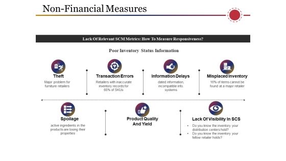 Non Financial Measures Template 4 Ppt PowerPoint Presentation Ideas Template Non Financial Measures Template 4 Ppt PowerPoint Presentation Ideas Template