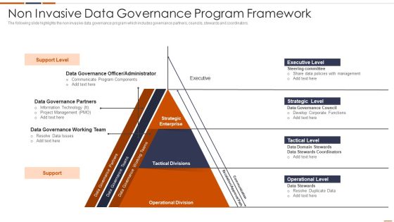Non Invasive Data Governance Program Framework Designs PDF Non Invasive Data Governance Program Framework Designs PDF