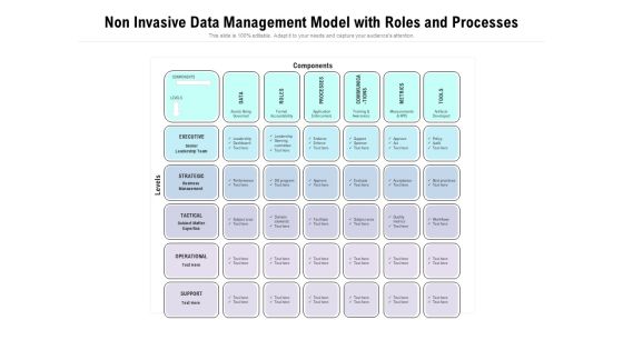 Non Invasive Data Management Model With Roles And Processes Ppt PowerPoint Presentation Gallery Slideshow PDF Non Invasive Data Management Model With Roles And Processes Ppt PowerPoint Presentation Gallery Slideshow PDF