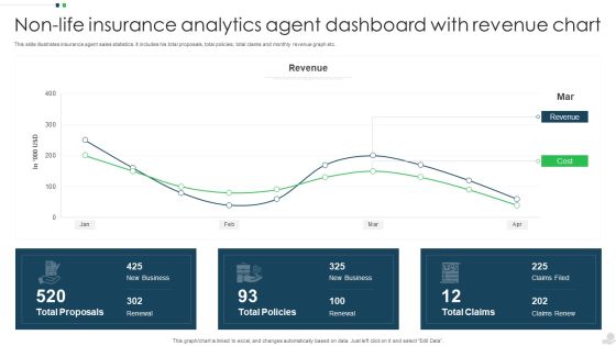 Non Life Insurance Analytics Agent Dashboard With Revenue Chart Infographics PDF Non Life Insurance Analytics Agent Dashboard With Revenue Chart Infographics PDF