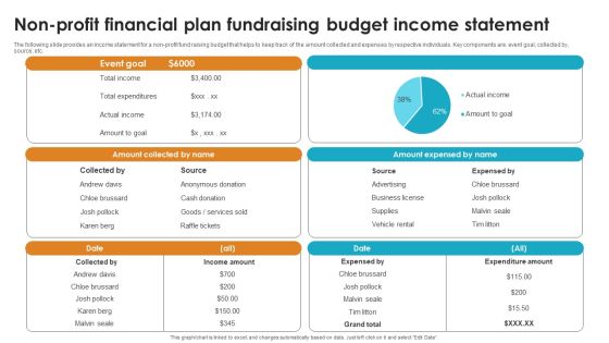 Non Profit Financial Plan Fundraising Budget Income Statement Graphics PDF Non Profit Financial Plan Fundraising Budget Income Statement Graphics PDF