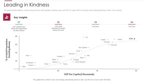Non Profit Making Capital Raising Contributors Leading In Kindness Topics PDF Non Profit Making Capital Raising Contributors Leading In Kindness Topics PDF