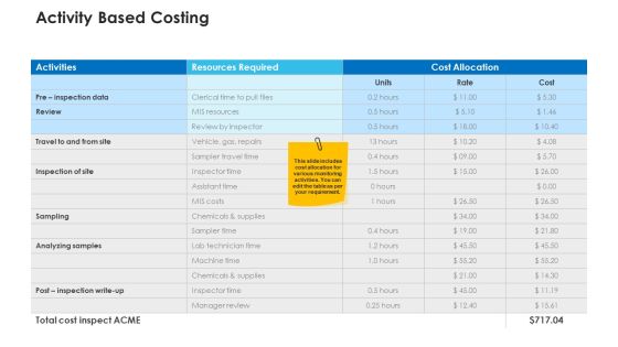 Non Rural Water Resource Administration Activity Based Costing Elements PDF Non Rural Water Resource Administration Activity Based Costing Elements PDF