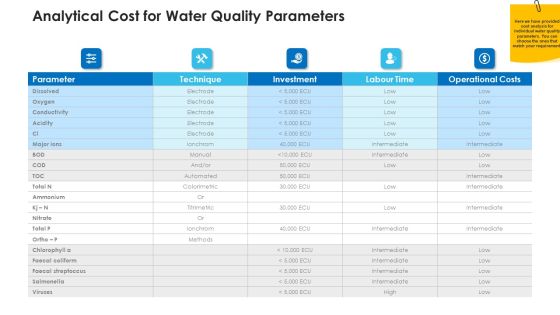 Non Rural Water Resource Administration Analytical Cost For Water Quality Parameters Background PDF Non Rural Water Resource Administration Analytical Cost For Water Quality Parameters Background PDF