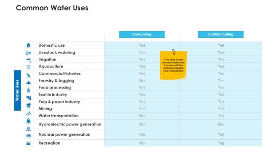 Non Rural Water Resource Administration Common Water Uses Mockup PDF