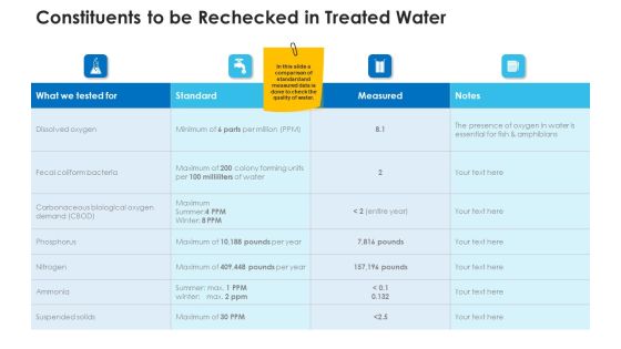 Non Rural Water Resource Administration Constituents To Be Rechecked In Treated Water Designs PDF Non Rural Water Resource Administration Constituents To Be Rechecked In Treated Water Designs PDF