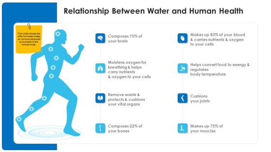 Non Rural Water Resource Administration Relationship Between Water And Human Health Mockup PDF Non Rural Water Resource Administration Relationship Between Water And Human Health Mockup PDF