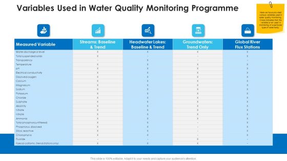 Non Rural Water Resource Administration Variables Used In Water Quality Monitoring Programme Summary PDF Non Rural Water Resource Administration Variables Used In Water Quality Monitoring Programme Summary PDF