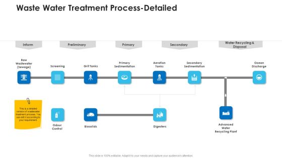 Non Rural Water Resource Administration Waste Water Treatment Process Detailed Introduction PDF